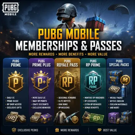 PUBG Mobile Memberships & Passes